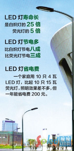 LED燈優(yōu)點(diǎn)