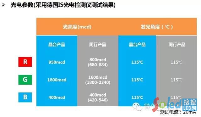 光電參數
