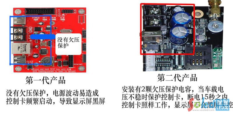 熙彩通車(chē)載專用控制系統(tǒng)和市面上普通車(chē)用控制系統(tǒng)的區(qū)別3
