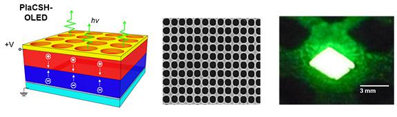 ü{׼g(sh)_l(f)ϵy(tng)PlaCSHLEDȺ͹Ч