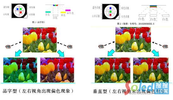 品字型和垂直型視角對比