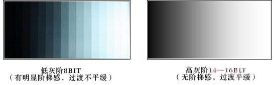 不同灰度下對比