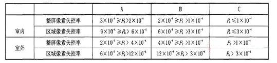 防護(hù)等級與安全
