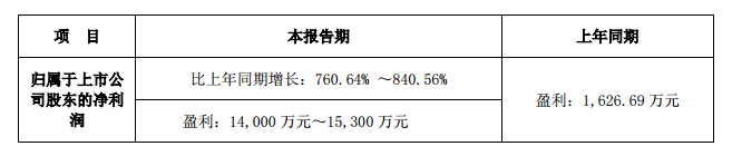 聯(lián)建2014年業(yè)績預(yù)告
