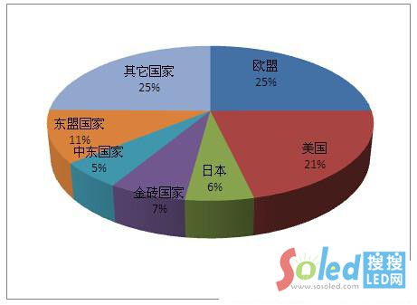 20151LEDa(chn)ƷЈ(chng)ֲ