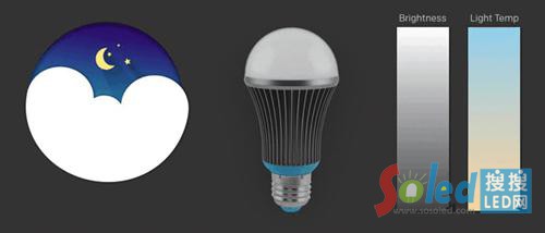 Silk Light֧ɫ{(ji)