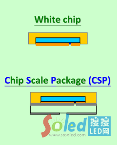 What is CSP