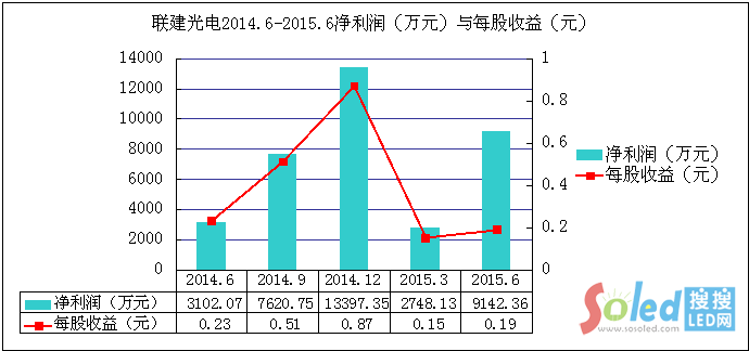 聯(lián)建光電