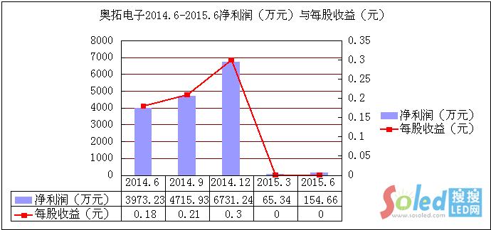 奧拓電子