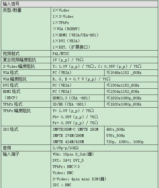LVP505技術(shù)規(guī)格1