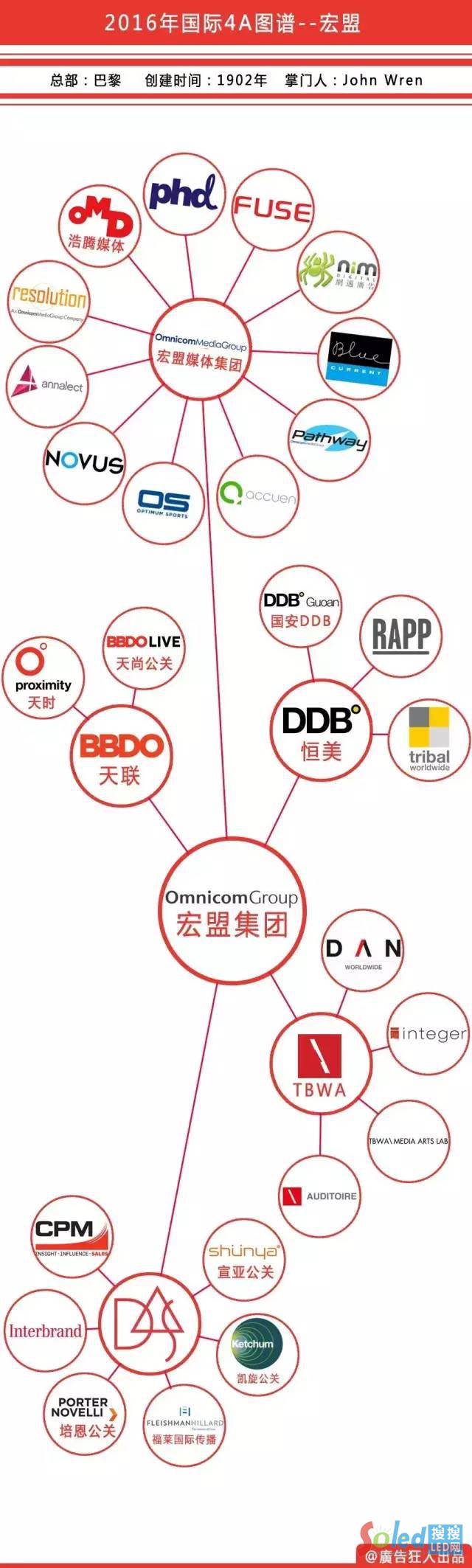 2016國際4A廣告公司圖譜 2.jpeg