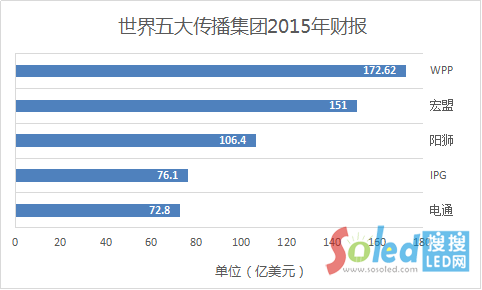 2016國際4A廣告公司圖譜 7.png