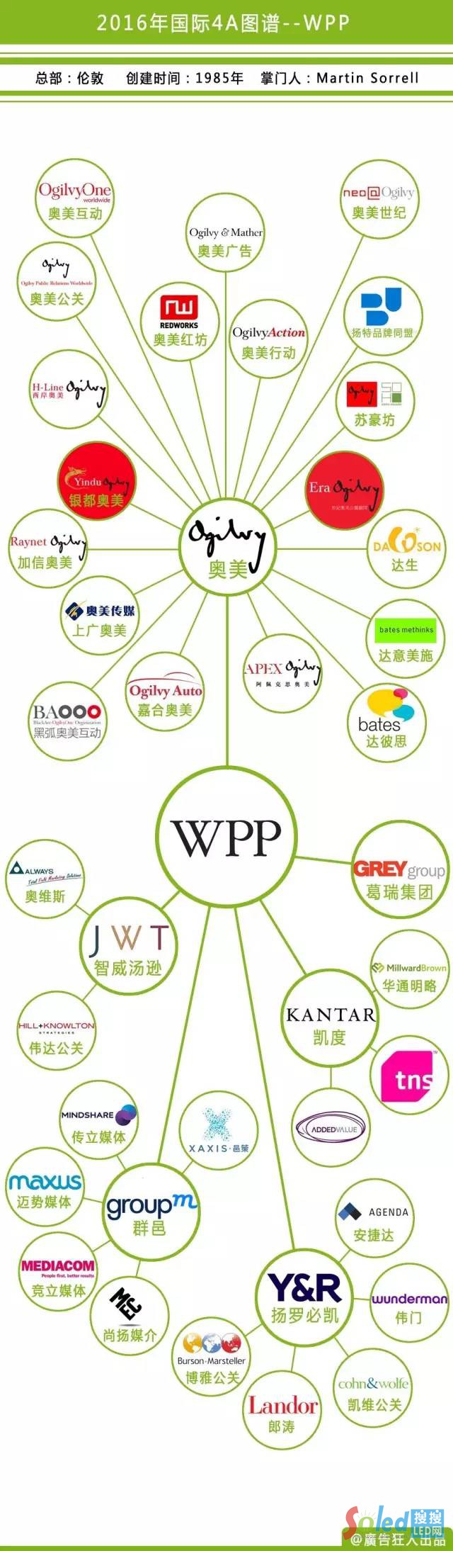 2016國際4A廣告公司圖譜 1.jpeg
