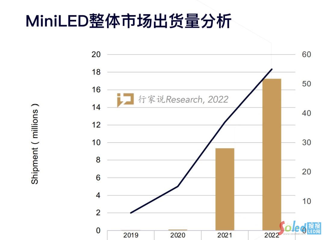 回顧LED行業(yè)疫情這三年，明年第一個(gè)春天將如何？