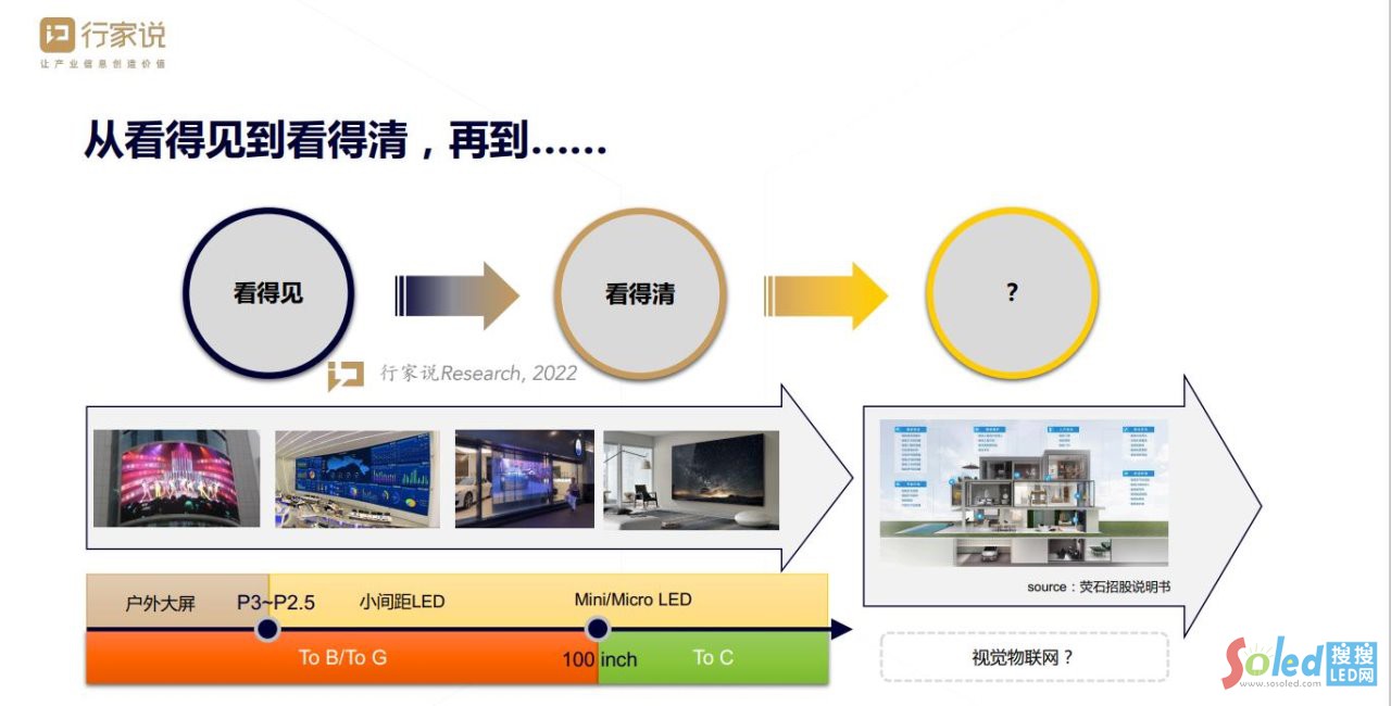 回顧LED行業(yè)疫情這三年，明年第一個(gè)春天將如何？