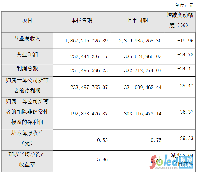 艾比森、中微公司等4家公司發(fā)布業(yè)績(jī)快報(bào)